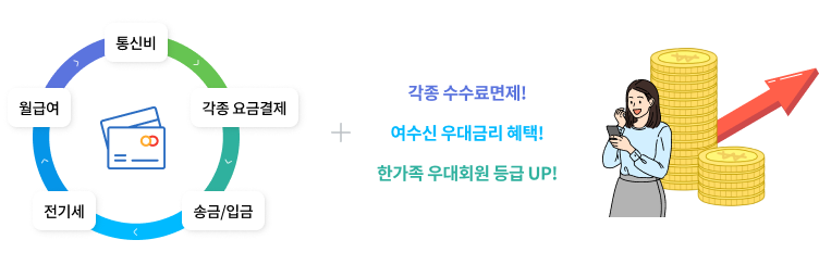 급여계좌 이용으로 회원 등급도, 금리혜택도 UP!