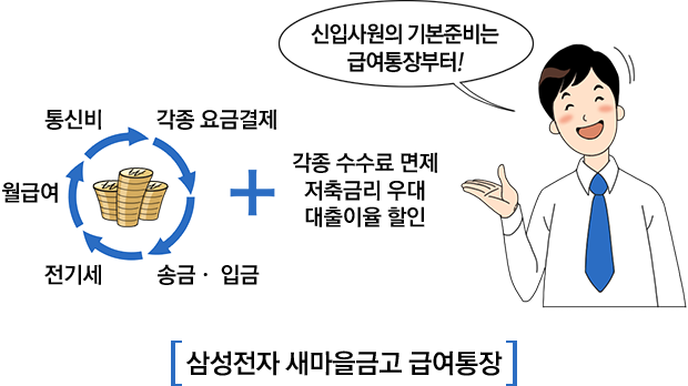 신입사원의 기본준비는 월급계좌부터! 월급여, 통신비, 각종요금결제, 송금, 입금, 전기세 + 각종 수수료 면제 저축금리 우대 대출이율 할인 삼성전자 새마을금고 월급계좌