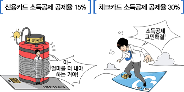 아 얼마를 더 내야 하는거야! 신용카드 소득공제율 15%, 소득공제 고민해결! 체크카드 소득공제 공제율 30%