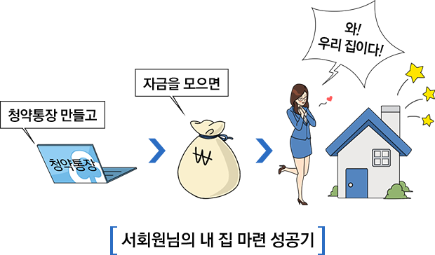 청약통장 만들고 자금을 모으면 와! 우리집이다. 서회원님의 내 집 마련 성공기