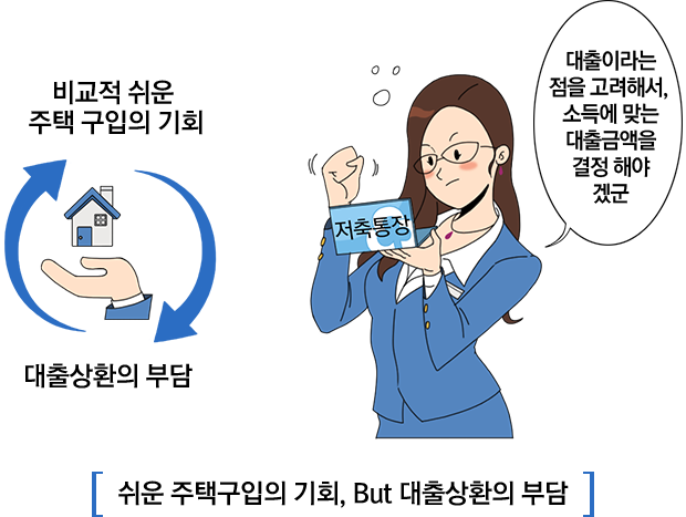 비교적 쉬운 주택 구입의 기회, 대출상환의 부담, 대출이라는 점을 고려해서, 소득에 맞는 대출금액을 결정 해야겠군, 쉬운 주택구입의 기회, But 대출 상환의 부담