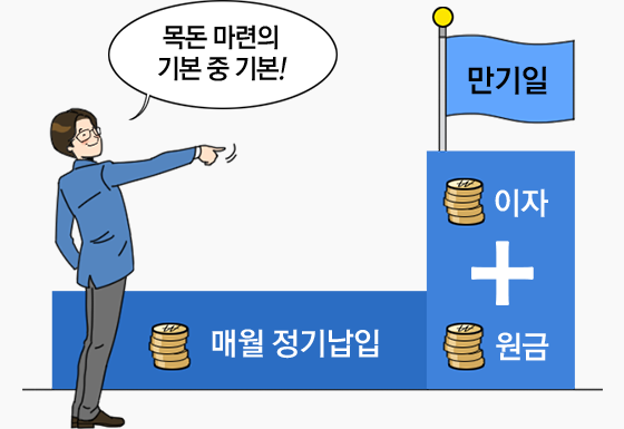 목돈 마련의 기본중 기본! 매월정기납입 이자+원금(만기일)