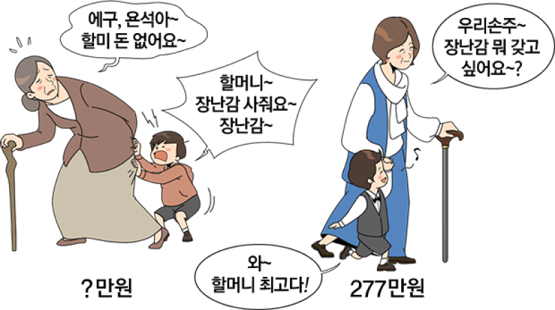 웹툰, ?만원 수령시, 할머니 장난감 사줘요 장난감~ 에구, 욘석아~ 할미 돈 없어요~, 277만원 수령시, 우리손주~장난감 뭐 갖고 싶어요~? 와~할머니 최고다. 