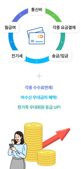 급여계좌 이용으로 회원 등급도, 금리혜택도 UP!