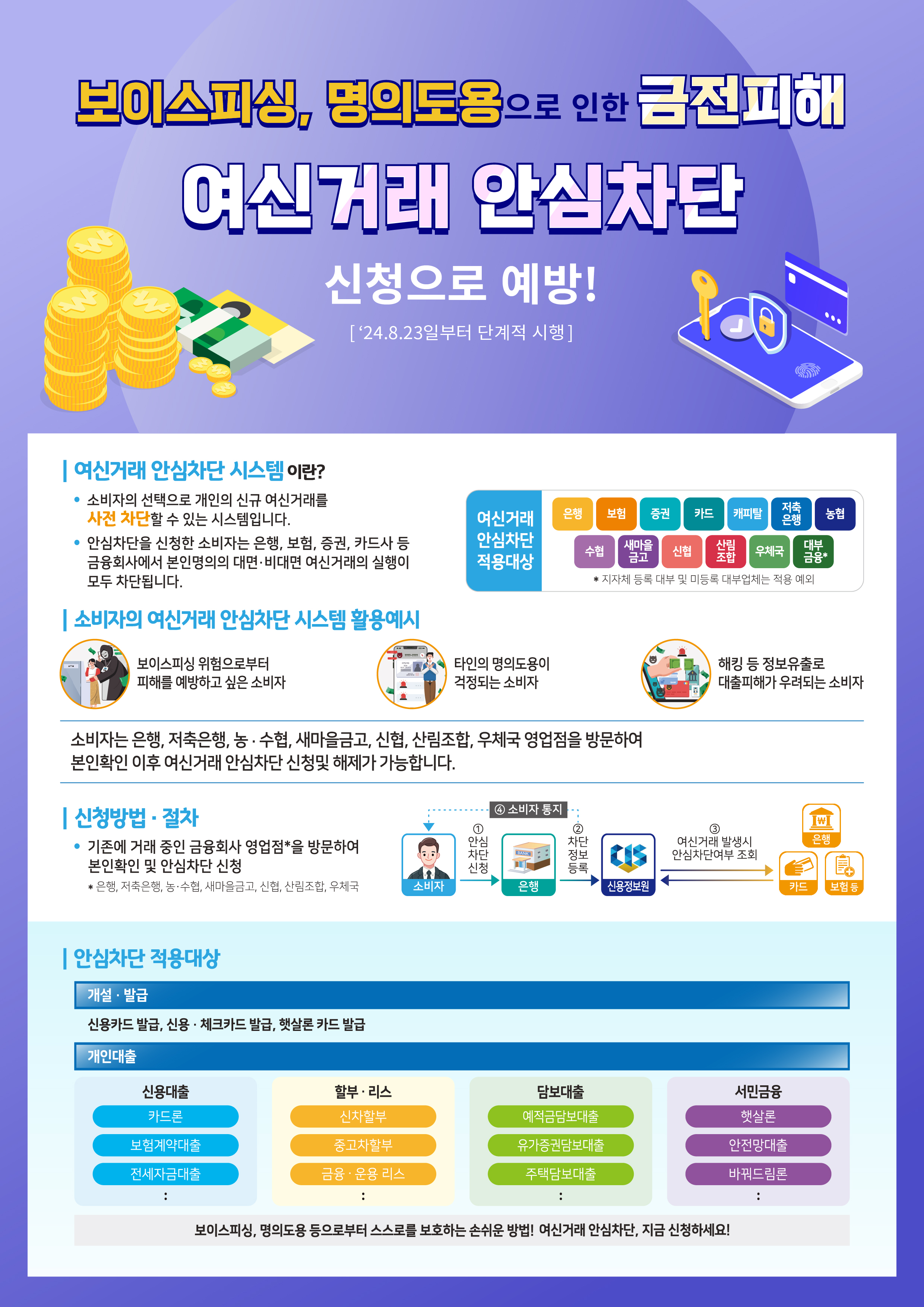 여신거래 안심차단 시스템